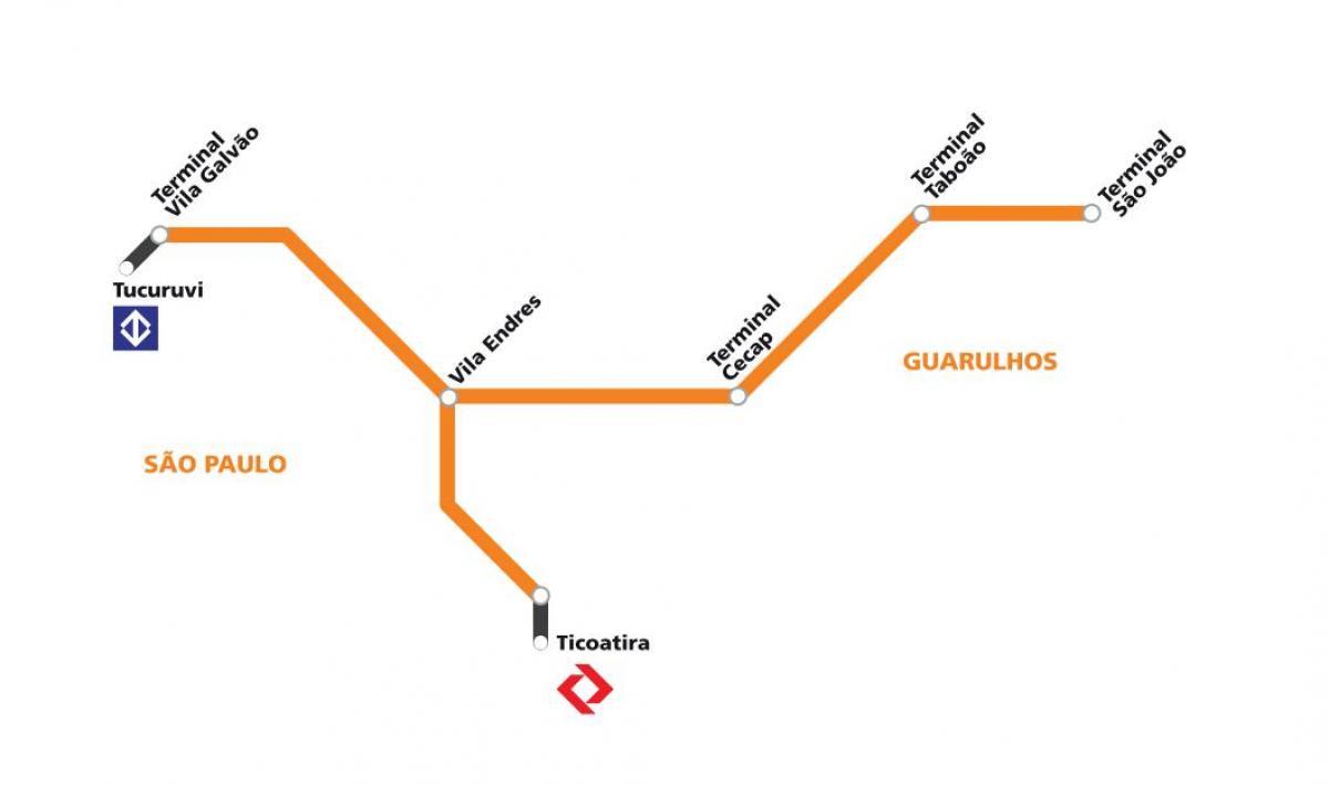Carte corredor metropolitano Guarulhos - São Paulo