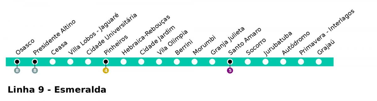 Carte CPTM São Paulo - Ligne 9 - Esmeralde