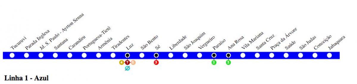 Carte métro São Paulo - Ligne 1 - Bleue
