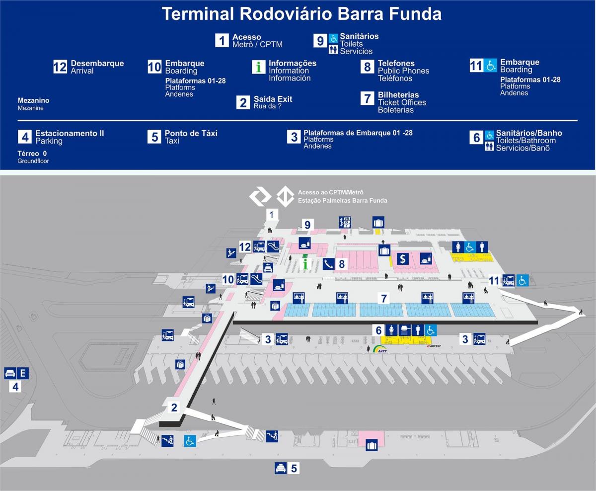 Carte terminal de bus Barra Funda