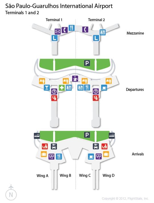 Carte aéroport international Guarulhos-Cumbica