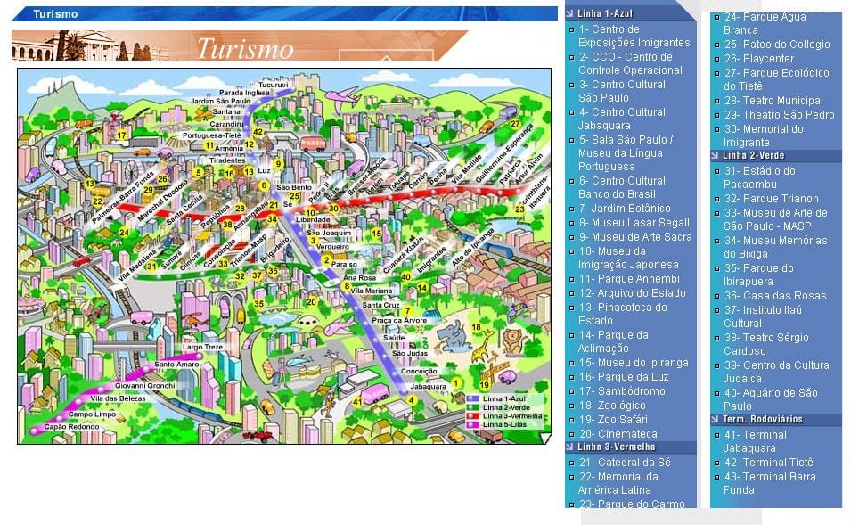 Carte attractions São Paulo