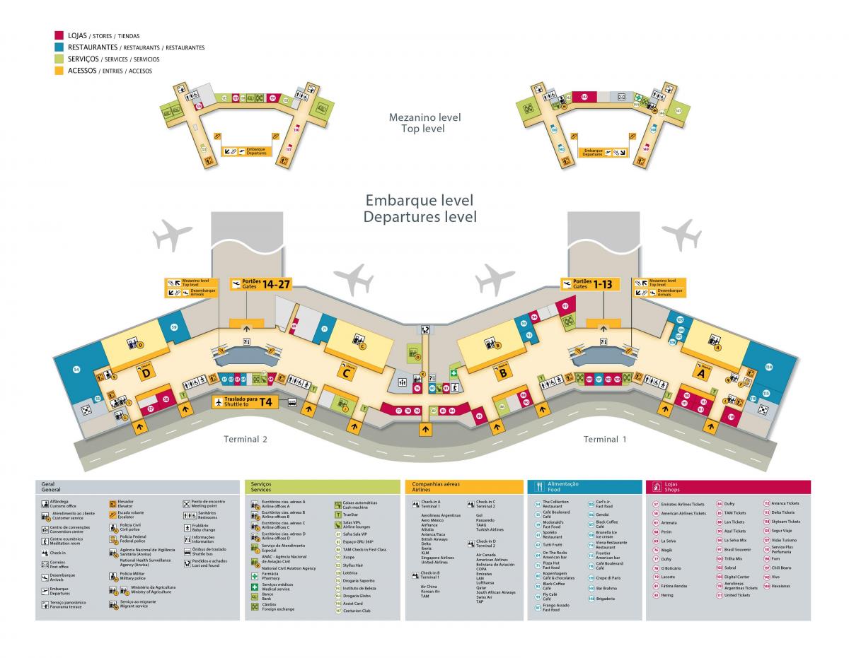 Carte aéroport international São Paulo-Guarulhos
