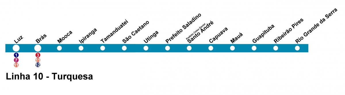 Carte CPTM São Paulo - Ligne 10 - Turquoise