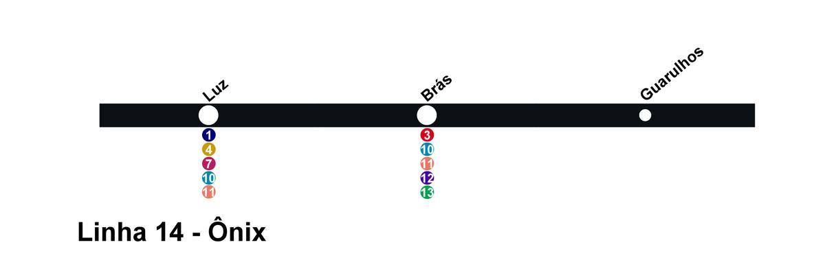 Carte CPTM São Paulo - Ligne 14 - Onix