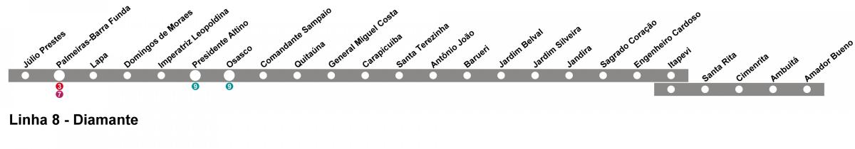 Carte CPTM São Paulo - Ligne 8 - Diamant