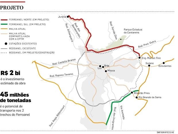 Carte Ferroanel São Paulo