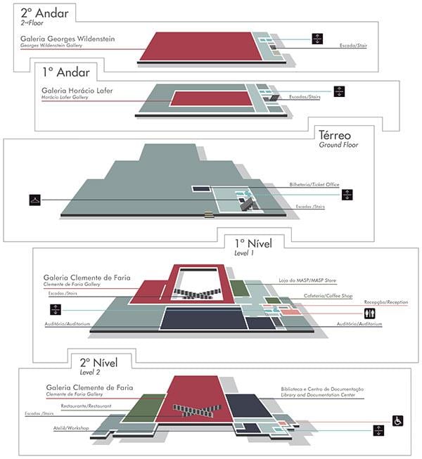 Carte musée d'Art de São Paulo - MASP