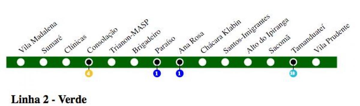 Carte métro São Paulo - Ligne 2 - Verte
