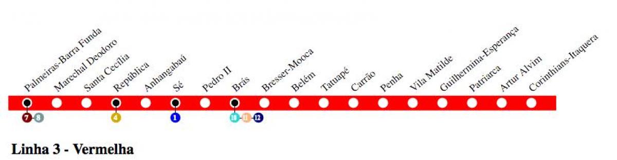 Carte métro São Paulo - Ligne 3 - Rouge