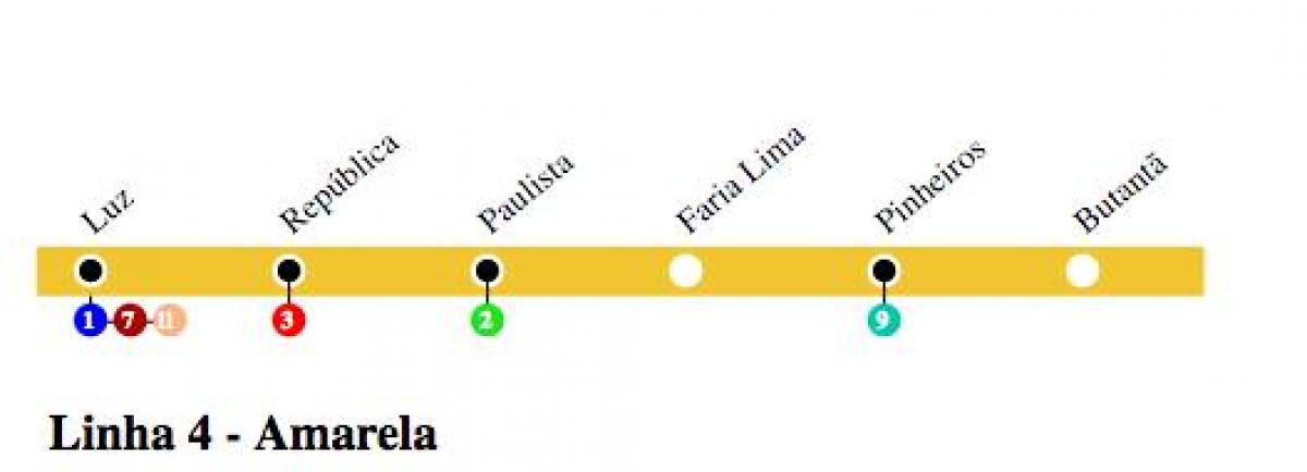 Carte métro São Paulo - Ligne 4 - Jaune