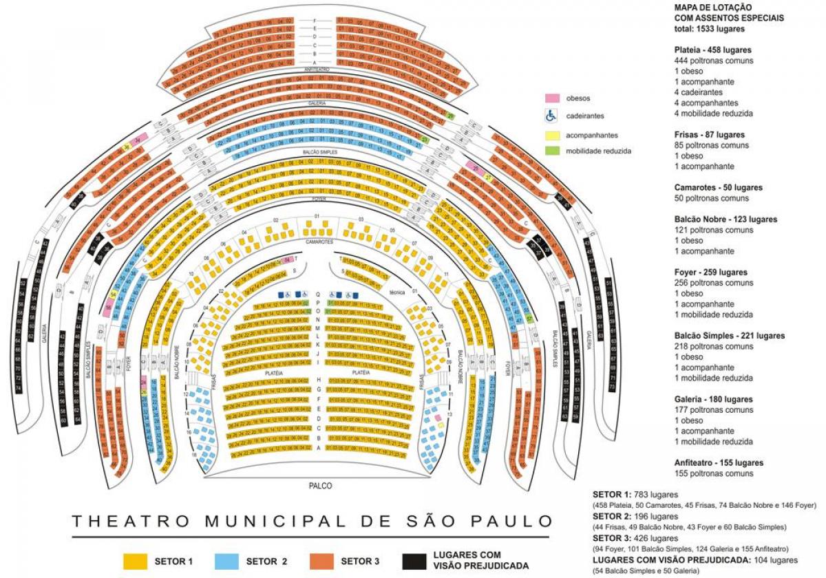 Carte Théâtre municipal São Paulo