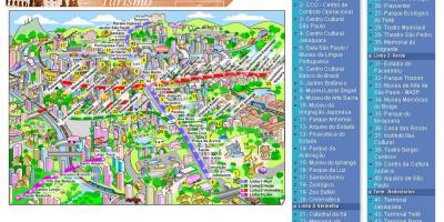 Carte de l'attractions São Paulo