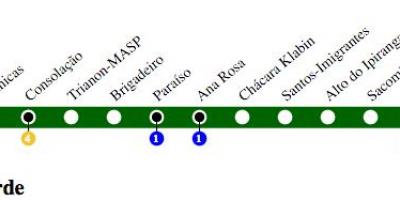 Carte du métro São Paulo - Ligne 2 - Verte